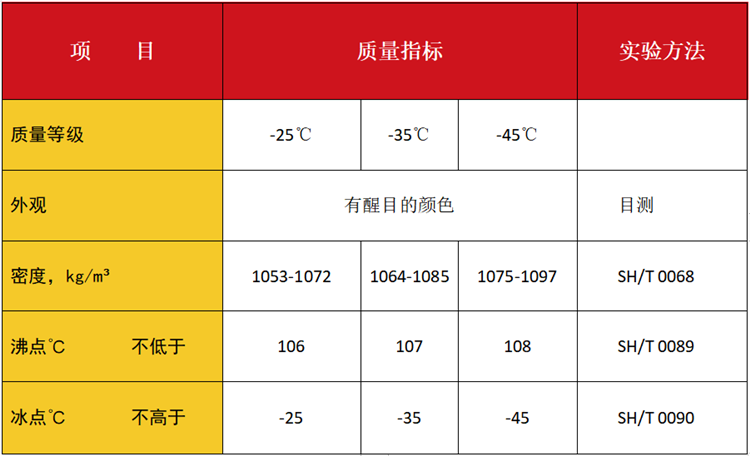 1646201200633672.png 防凍液.png